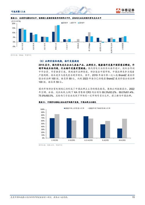 中国制造供应链重塑全球产业格局 附报告下载